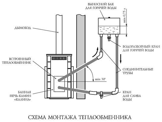 Схема монтажа теплообменника.